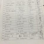 Dinas Ketahanan Pangan dan Pertanian Melakukan Sosialisasi Geospasial Lahan Pertanian dan LP2B di BPP Pulau Laut Barat 3 Dinas Ketahanan Pangan dan Pertanian Melakukan Sosialisasi Geospasial Lahan Pertanian dan LP2B di BPP Pulau Laut Barat