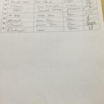 Dinas Ketahanan Pangan dan Pertanian Melakukan Sosialisasi Geospasial Lahan Pertanian dan LP2B di BPP Pulau Laut Barat 4 Dinas Ketahanan Pangan dan Pertanian Melakukan Sosialisasi Geospasial Lahan Pertanian dan LP2B di BPP Pulau Laut Barat